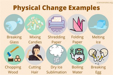 Physical Change Examples