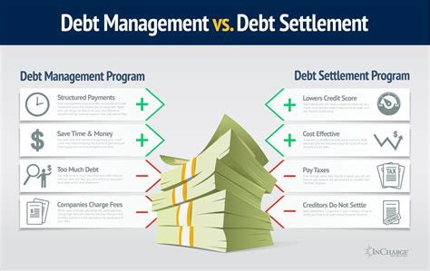 Debt Management vs Debt Settlement Programs: Pros & Cons