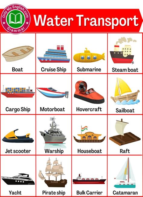 List of Water Transport Name with Images | Learning english for kids ...