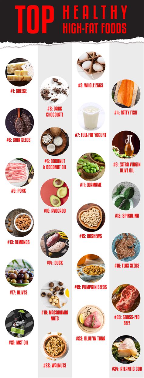 24 Foods Packed with Healthy Fats for Every Nutrition Plan | Blog Hồng