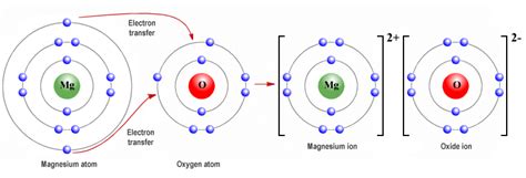 Ionic oxygen charge - limoshelf