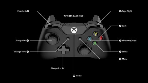 Xbox 1 Controller Buttons