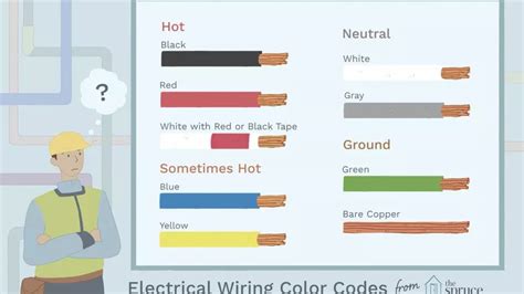 wiring common wire color - Wiring Diagram and Schematics