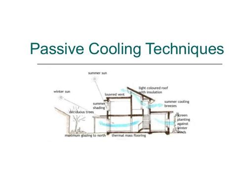 Passive cooling-techniques | Passive cooling, Cooling techniques ...