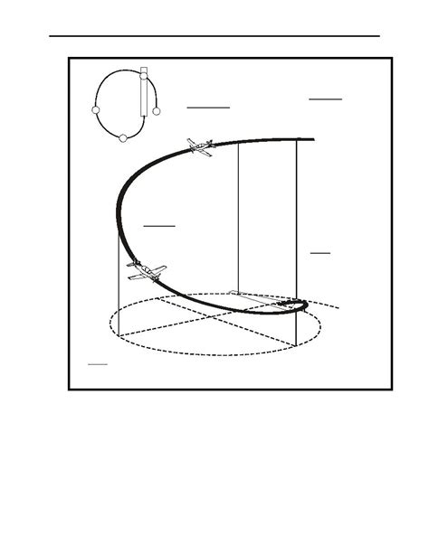 Figure 7-3 Emergency Landing Pattern