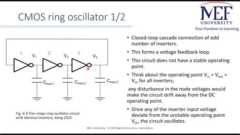 ring oscillator - YouTube