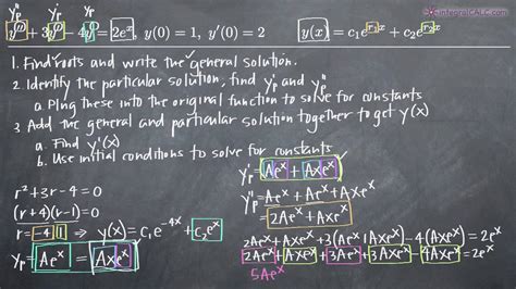 Second-Order Non-Homogeneous Differential Equation Initial Value ...