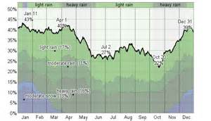 Average Weather For Searcy, Arkansas, USA - WeatherSpark