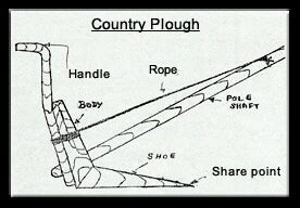 Update more than 68 sketch of plough super hot - seven.edu.vn