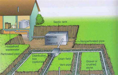 Getting to know your septic system? - ARF Septic and Plumbing