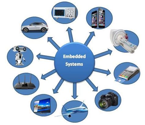 Applications of Control Systems in Industries - CadencejoysPhillips