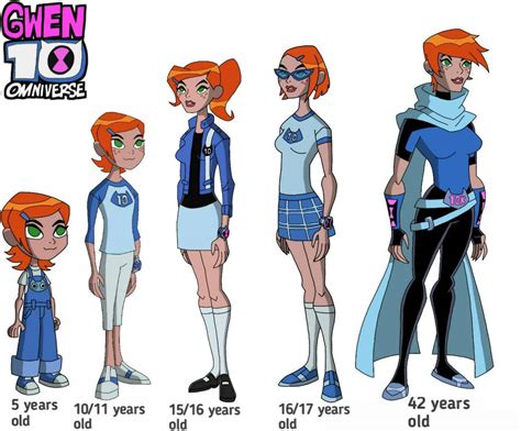 gwen 10 omniverse design by Ben10facts on DeviantArt