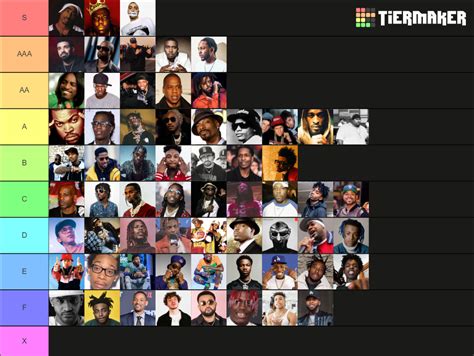 rapper (all time) Tier List (Community Rankings) - TierMaker