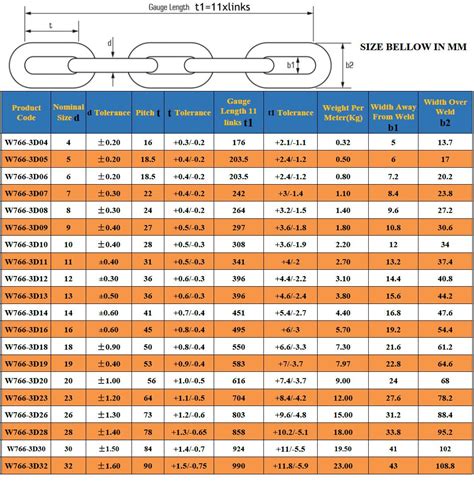 DIN 766 Round Steel Link Chains – China Lifting Slings, Webbing Slings ...