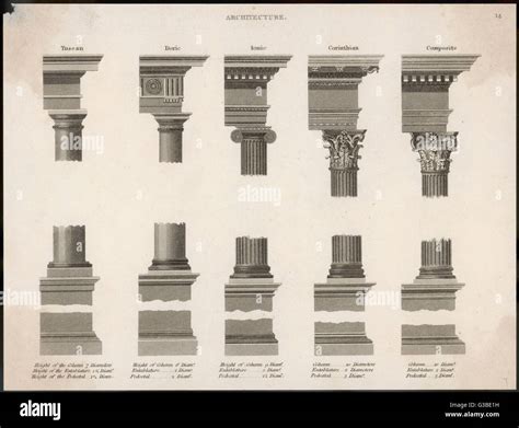 Composite capital column hi-res stock photography and images - Alamy