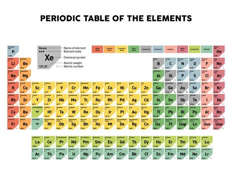 Periodic Table With Atomic Mass In Whole Numbers | Awesome Home