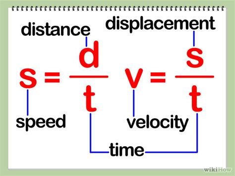 Velocity Formula | Know-It-All