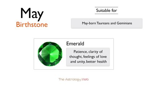 May Birthstone Color Meaning