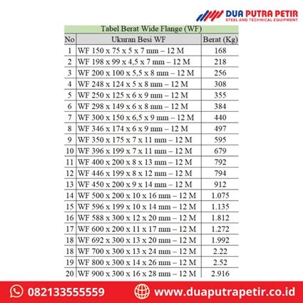 Daftar Tabel Baja WF Terbaru 2023 PDF, SNI, Gunung Garuda, 57% OFF