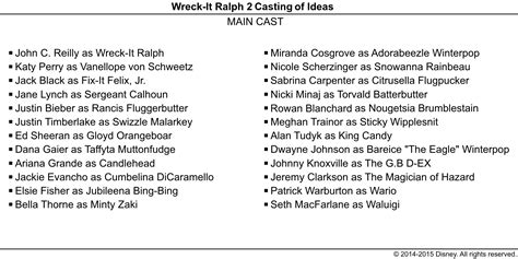 Wreck-It Ralph 2 Casting of Ideas 1 - Wreck-It Ralph Photo (38678508 ...