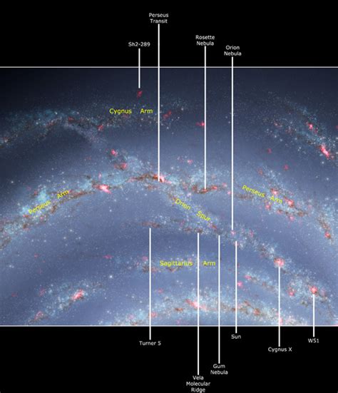 Which spiral arm of the Milky Way contains our sun? | kiranvoid