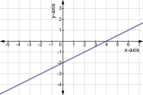 Find Slope from a Graph - Examples & Practice - Expii