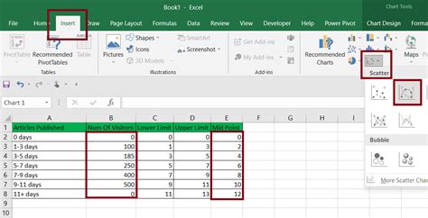 How to Create a Frequency Polygon in Excel? - GeeksforGeeks