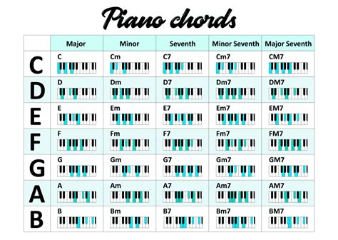 13 Basic Piano Chords for Beginners (EASY) - Music Grotto