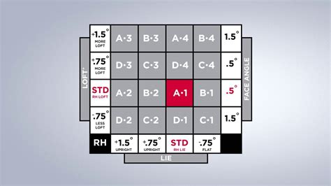 titleist tsi3 driver settings chart - Leonore Cheatham
