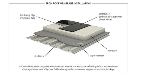 EPDM Roof Membrane Installation - Inspection Gallery - InterNACHI®