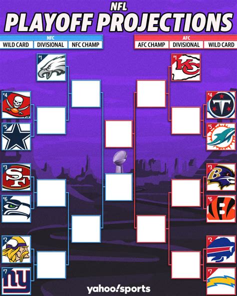 NFL Playoff Projection: How many NFC East teams will make it? At least ...