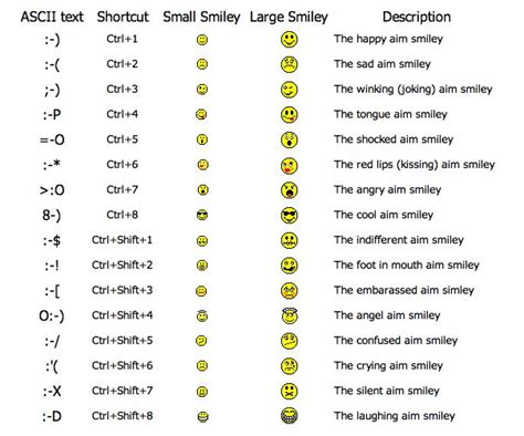 How To Write Msn Emotions - Behalfessay9