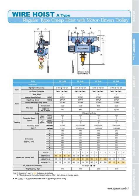 Hoist technical guide(eng)