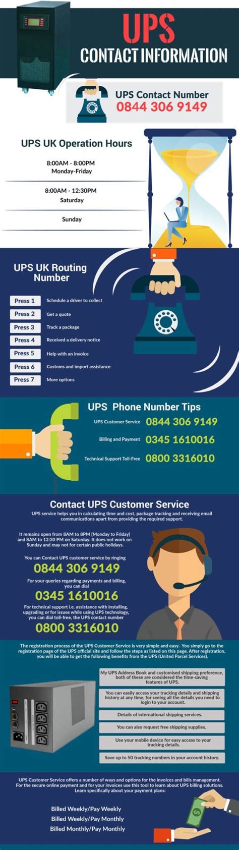 UPS Customer Service 0025299011075 | Phone Number UK