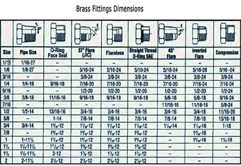 How To Measure Pipe Fittings