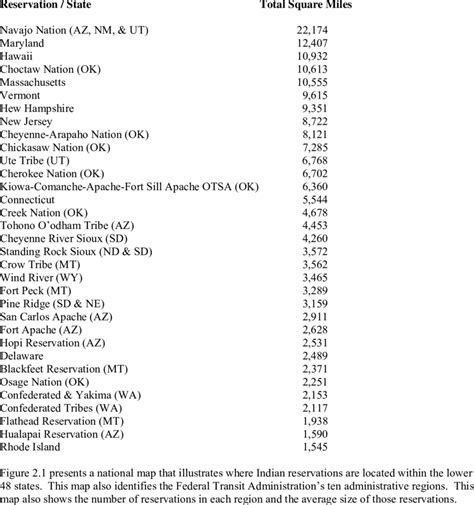 2 Land Area Comparisons | Download Table