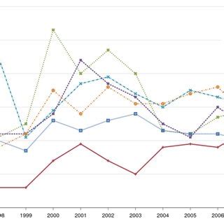 Inflation Rates (Harmonised Index of Consumer Prices) | Download ...