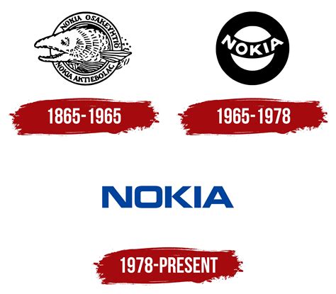 Nokia Logo, symbol, meaning, history, PNG