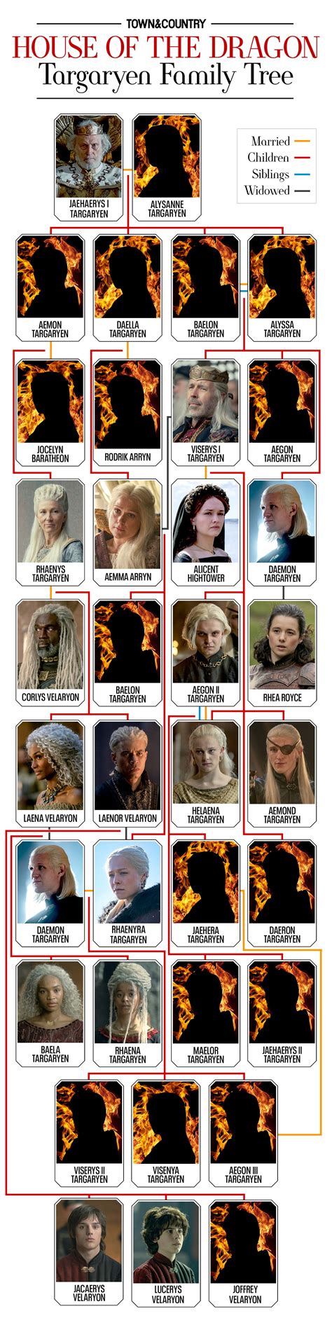 Game Of Thrones House Targaryen Family Tree Best Games Walkthrough ...