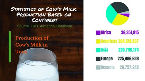 10 World’s Biggest Cow’s Milk Producers - The Science Agriculture