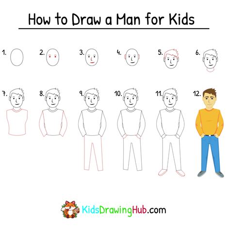 Man Drawing for kids - Kids Drawing Hub