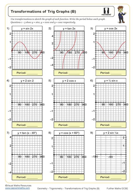 Transformations of Trig Graphs (B) Worksheet | Printable PDF Worksheets