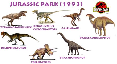 A Closer Look at the Dinosaurs of Jurassic Park and Jurassic World