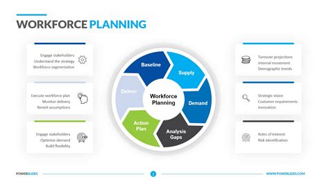 Strategic Workforce Planning Template