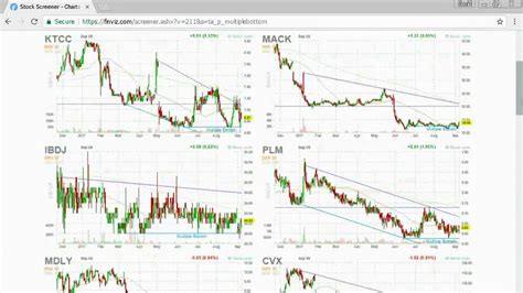 Quick & Easy Stock Trading Tips & Tricks. Plus, Announcements // simple ...