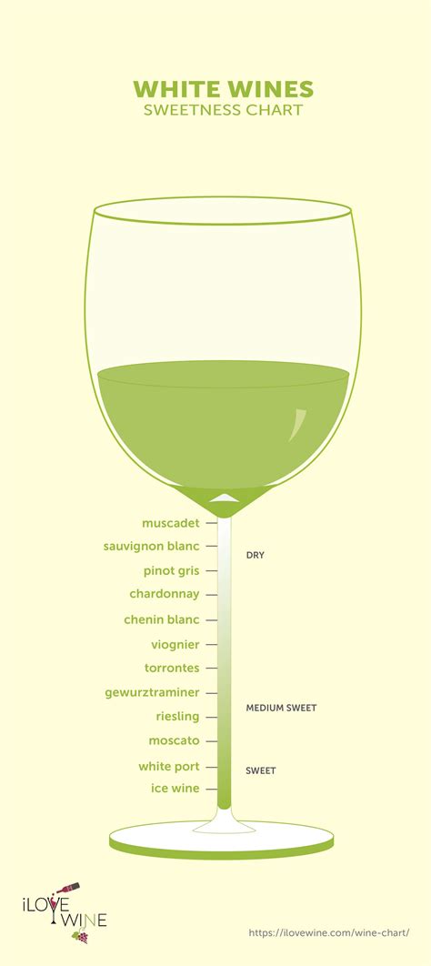 Your Guide to Enjoying Sweet White Wines | 2022