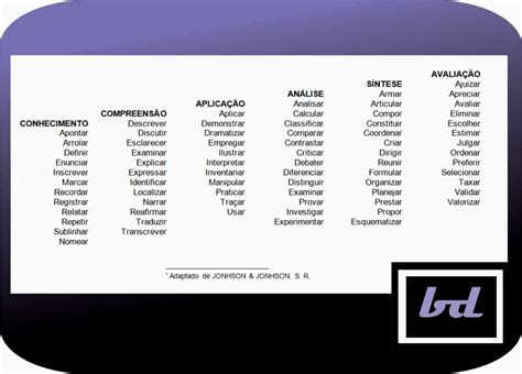A Taxonomia De Bloom Verbos E Os Processos Cognitivos Mobile Legends ...