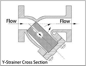 How does a Y Strainer work? - The Day Herald