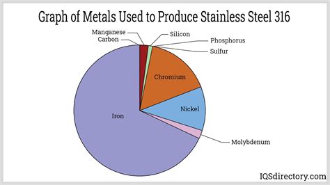 Chemical Resistance Table Stainless Steel | Brokeasshome.com