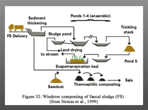 Treatment and disposal of sludge